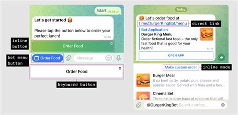 7 Best Telegram Pokies Bots in Australia 2024 .